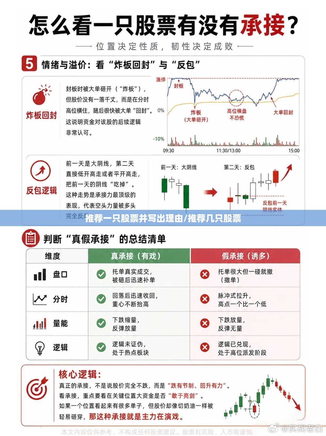 推荐一只股票并写出理由/推荐几只股票