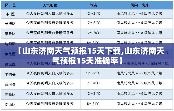 【山东济南天气预报15天下载,山东济南天气预报15天准确率】