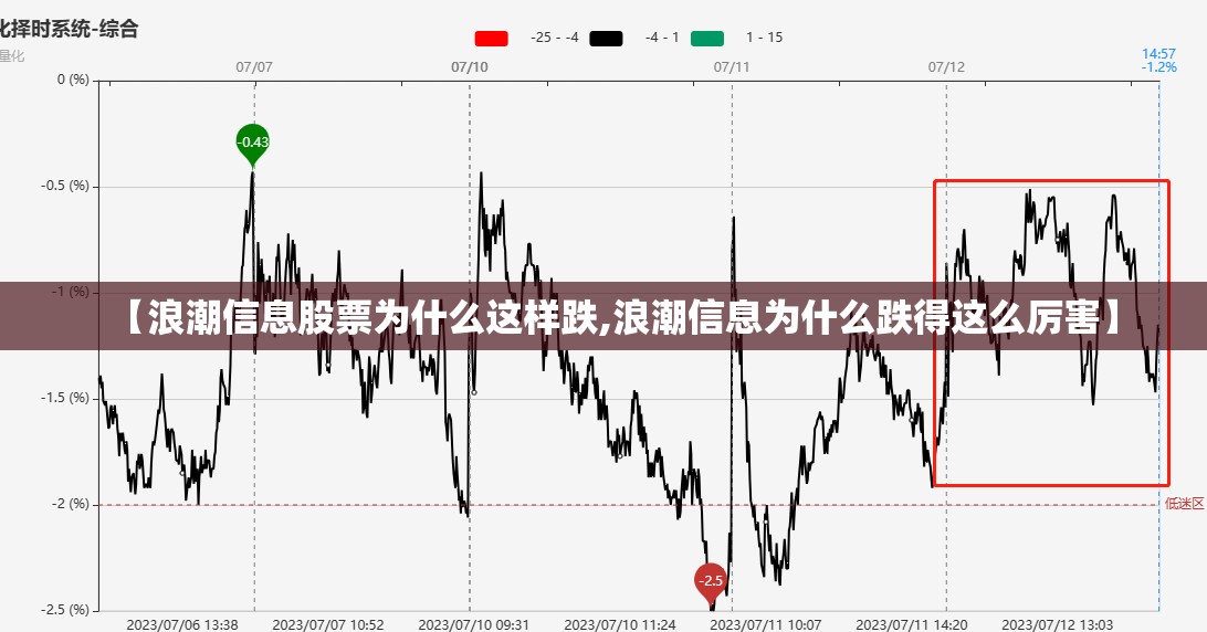 【浪潮信息股票为什么这样跌,浪潮信息为什么跌得这么厉害】 【浪潮信息股票为什么这样跌,浪潮信息为什么跌得这么厉害】