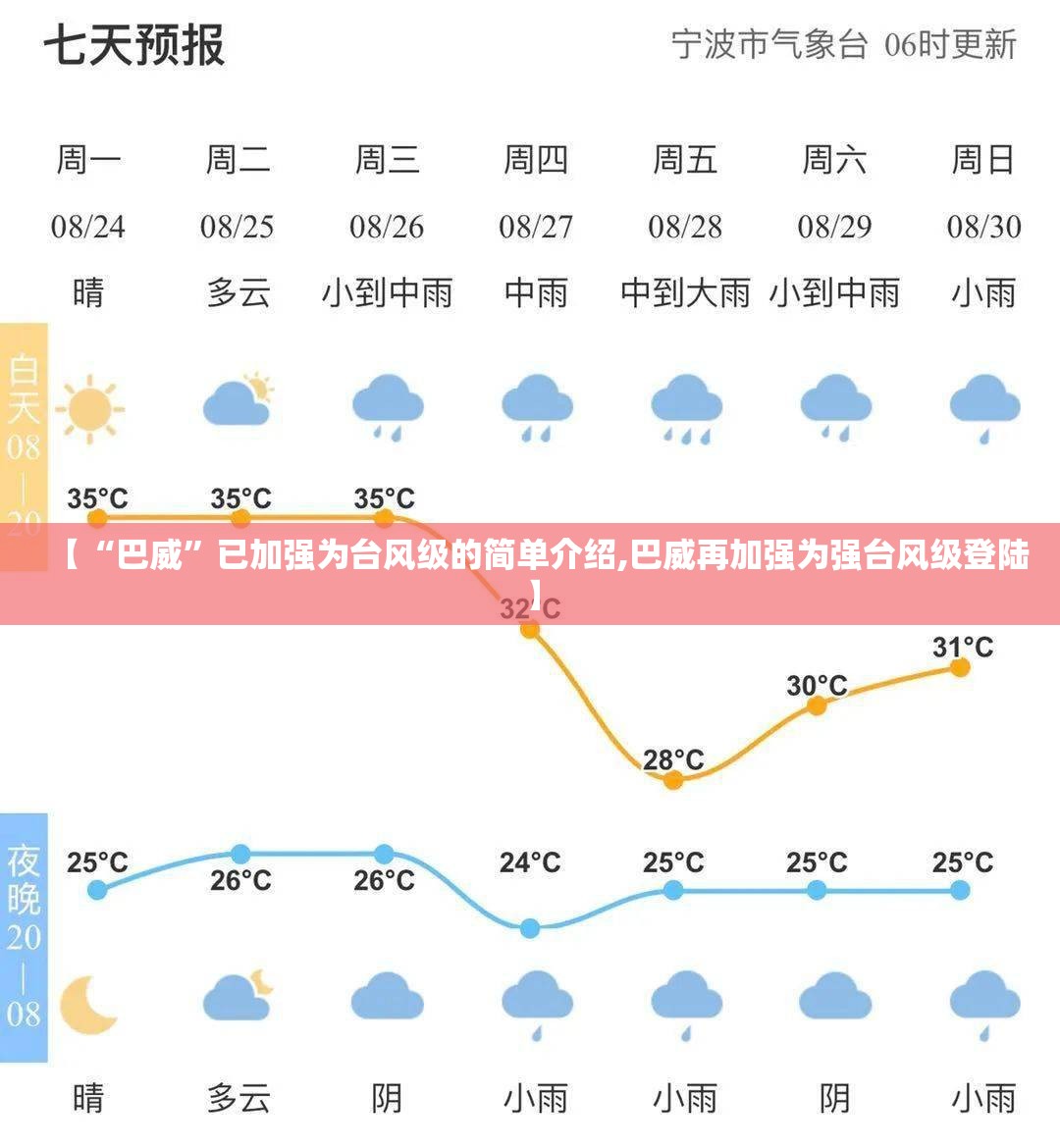 【“巴威”已加强为台风级的简单介绍,巴威再加强为强台风级登陆】