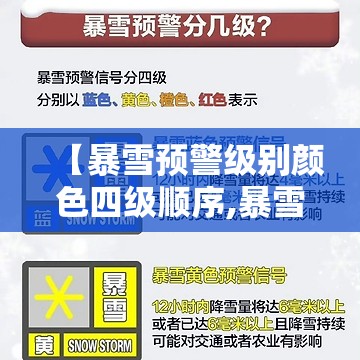 【暴雪预警级别颜色四级顺序,暴雪橙色预警级别划分标准】