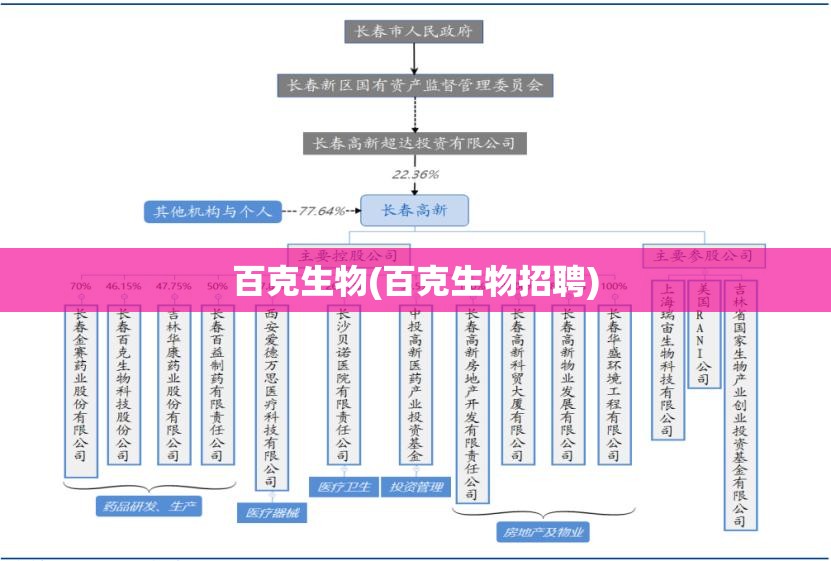 百克生物(百克生物招聘)
