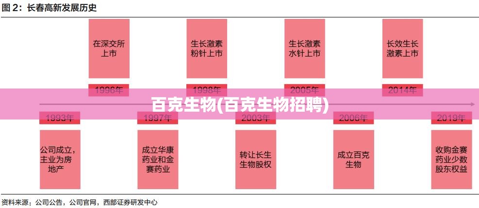百克生物(百克生物招聘)