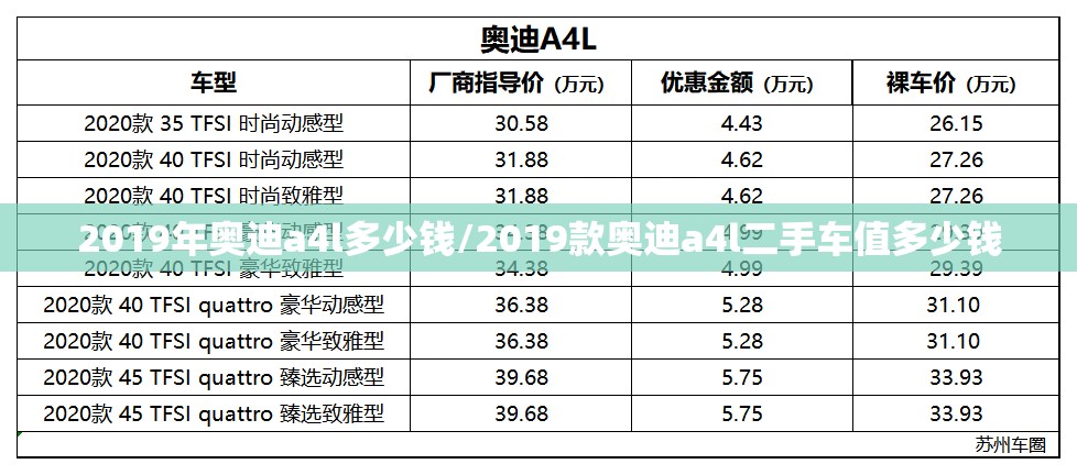 2019年奥迪a4l多少钱/2019款奥迪a4l二手车值多少钱