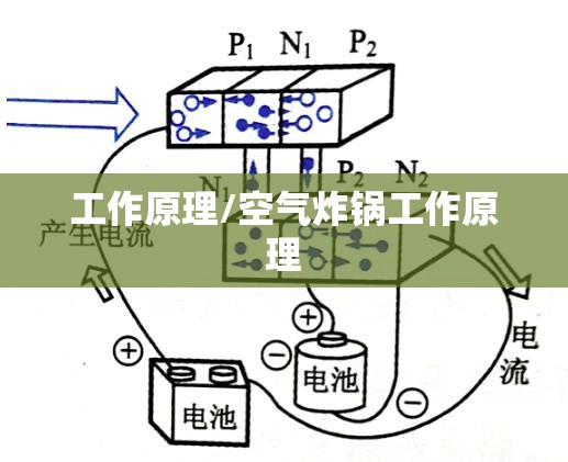 工作原理/空气炸锅工作原理