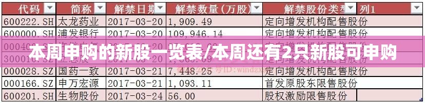 本周申购的新股一览表/本周还有2只新股可申购 本周申购的新股一览表/本周还有2只新股可申购