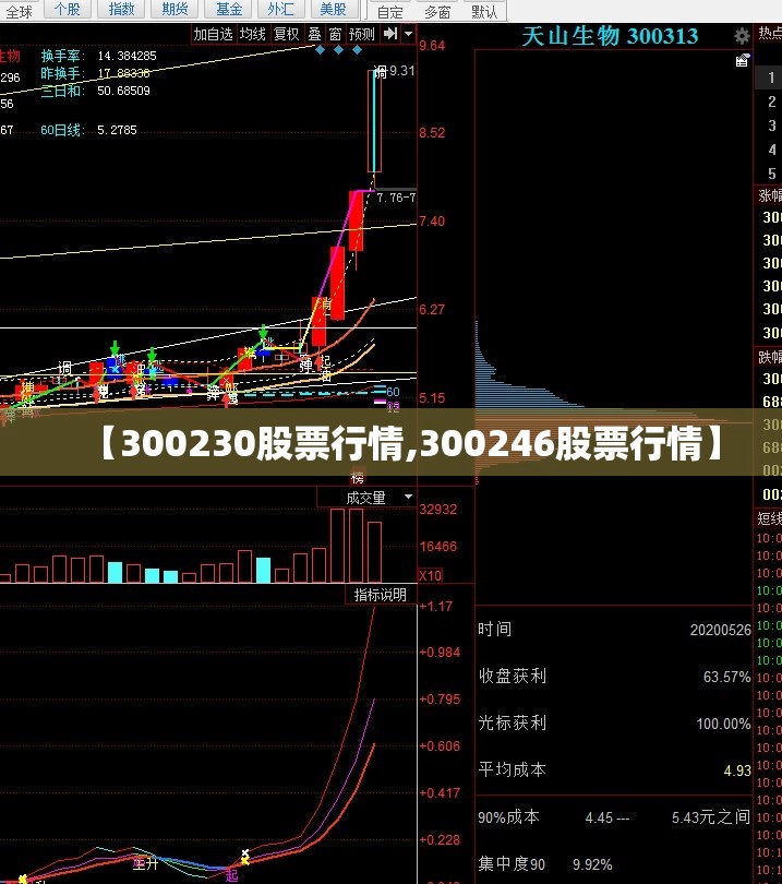 【300230股票行情,300246股票行情】 【300230股票行情,300246股票行情】