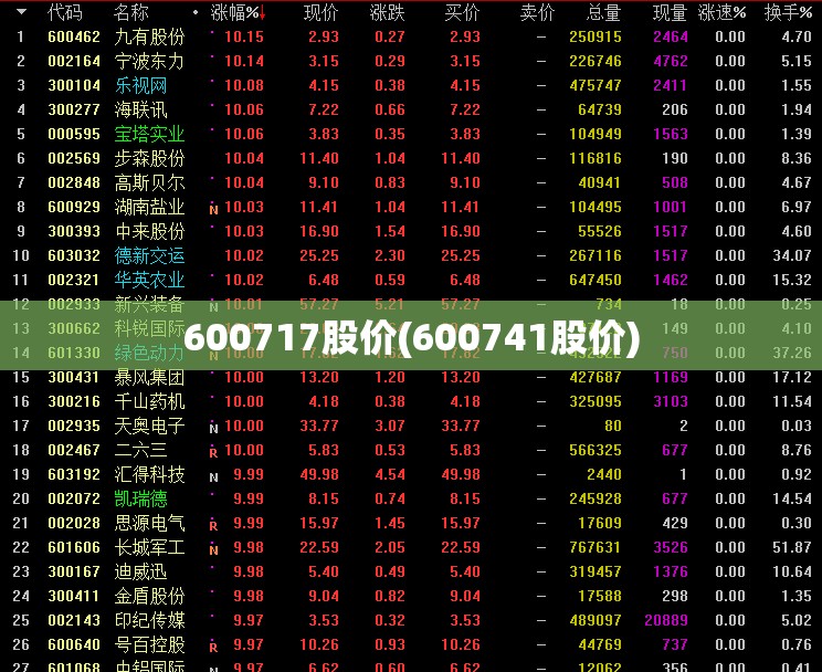 600717股价(600741股价)