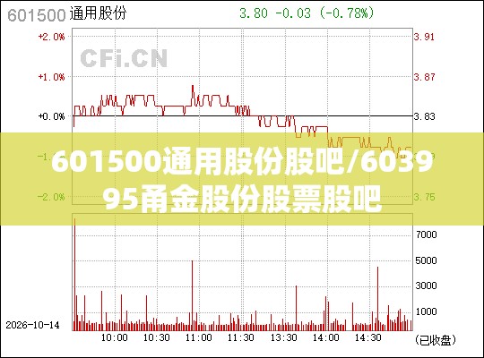 601500通用股份股吧/603995甬金股份股票股吧 601500通用股份股吧/603995甬金股份股票股吧