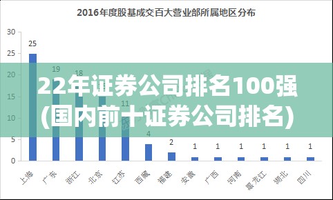 22年证券公司排名100强(国内前十证券公司排名) 22年证券公司排名100强(国内前十证券公司排名)