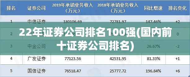 22年证券公司排名100强(国内前十证券公司排名) 22年证券公司排名100强(国内前十证券公司排名)