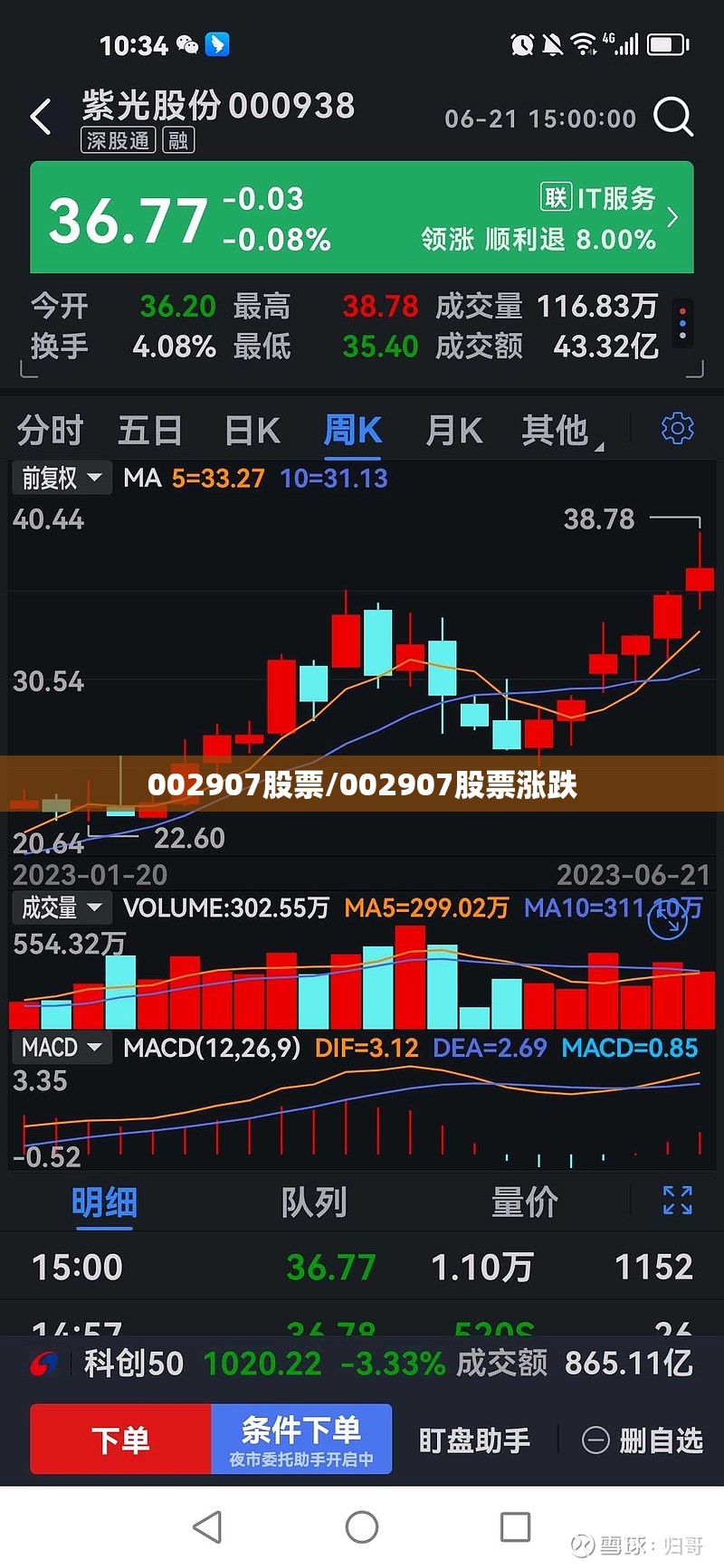 002907股票/002907股票涨跌
