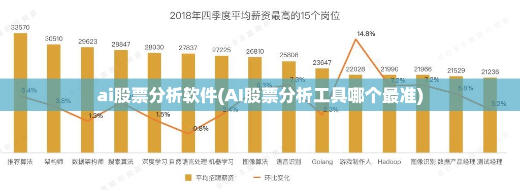 ai股票分析软件(AI股票分析工具哪个最准)