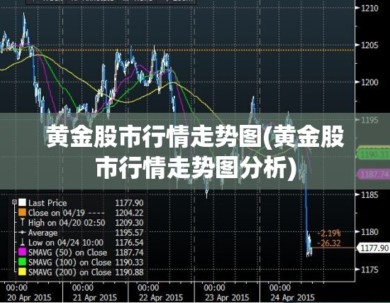 黄金股市行情走势图(黄金股市行情走势图分析) 黄金股市行情走势图(黄金股市行情走势图分析)