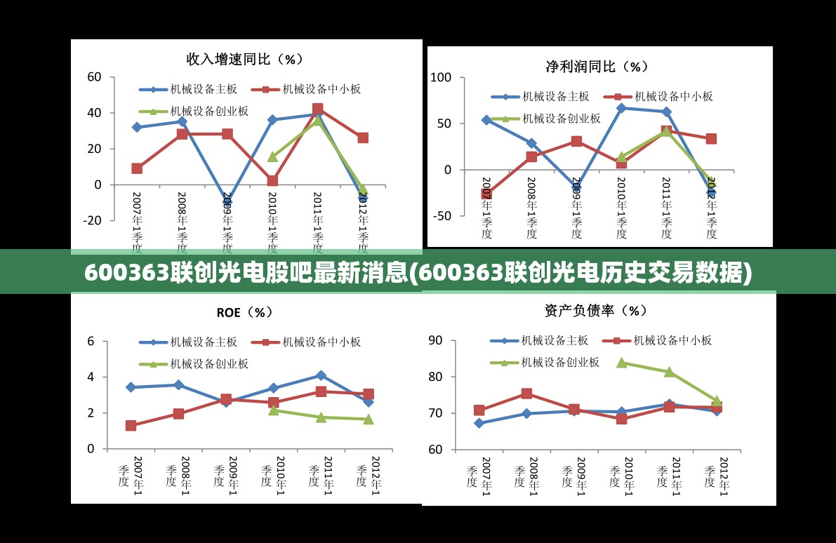 600363联创光电股吧最新消息(600363联创光电历史交易数据)