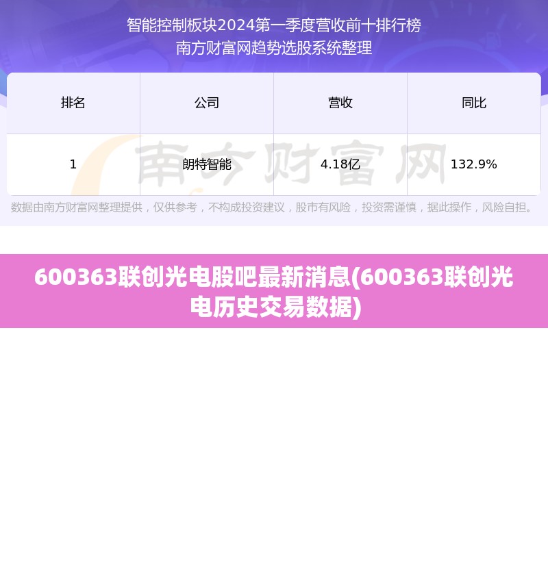 600363联创光电股吧最新消息(600363联创光电历史交易数据)