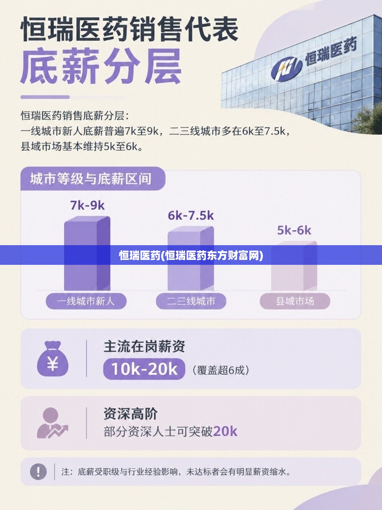 恒瑞医药(恒瑞医药东方财富网)