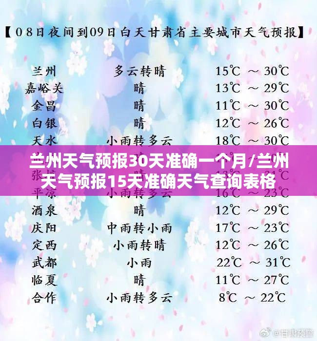 兰州天气预报30天准确一个月/兰州天气预报15天准确天气查询表格 兰州天气预报30天准确一个月/兰州天气预报15天准确天气查询表格