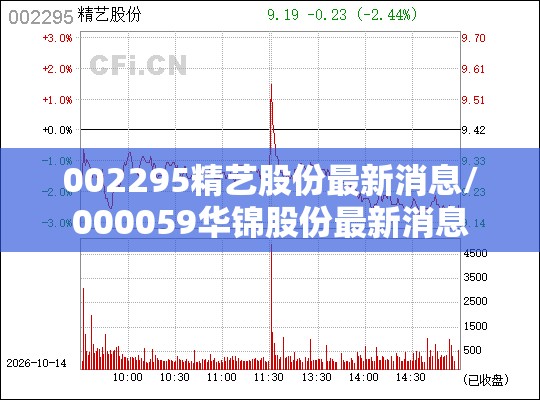002295精艺股份最新消息/000059华锦股份最新消息 002295精艺股份最新消息/000059华锦股份最新消息
