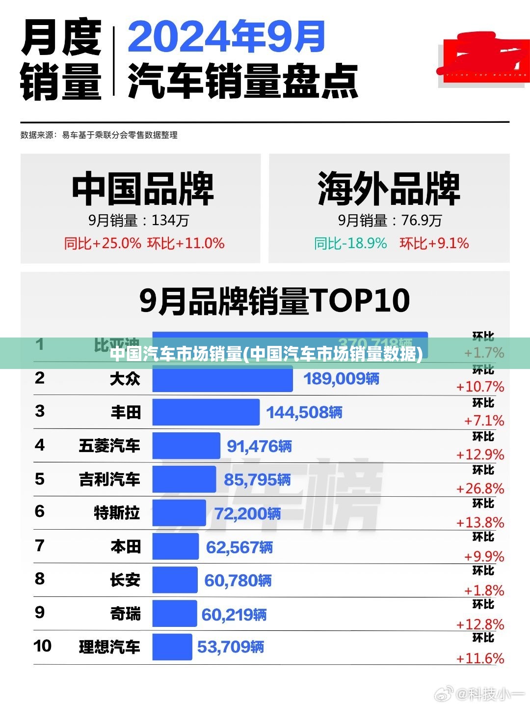 中国汽车市场销量(中国汽车市场销量数据)
