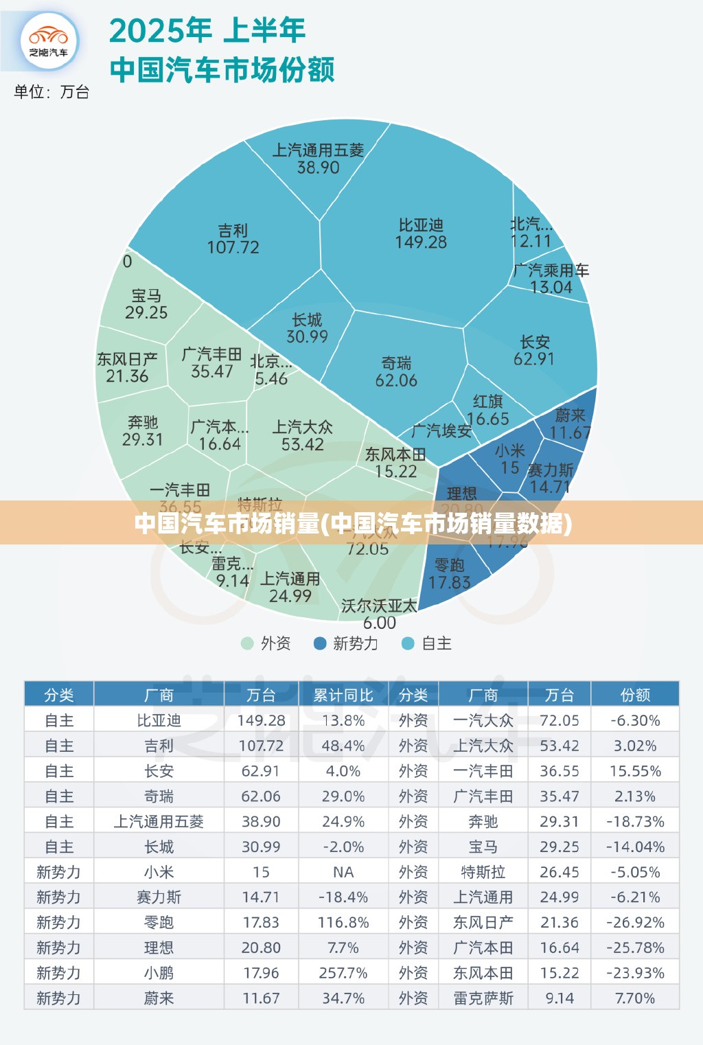 中国汽车市场销量(中国汽车市场销量数据)