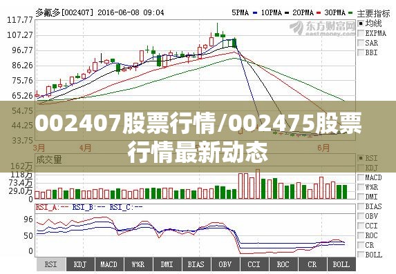 002407股票行情/002475股票行情最新动态 002407股票行情/002475股票行情最新动态