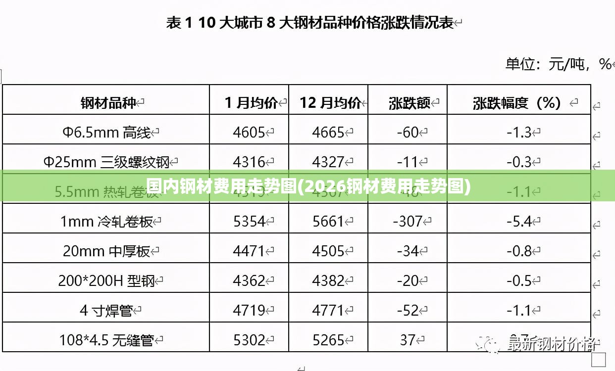 国内钢材费用走势图(2026钢材费用走势图) 国内钢材费用走势图(2026钢材费用走势图)