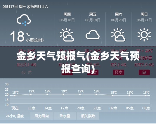 金乡天气预报气(金乡天气预报查询)