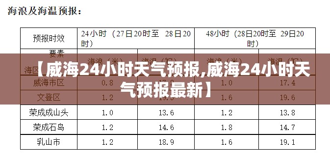 【威海24小时天气预报,威海24小时天气预报最新】
