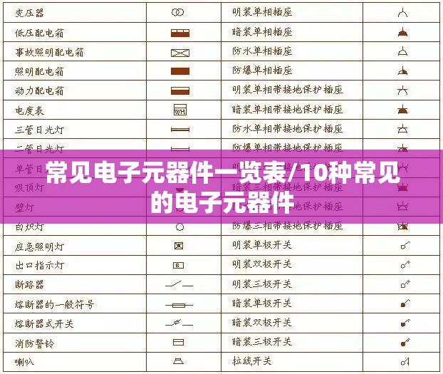 常见电子元器件一览表/10种常见的电子元器件 常见电子元器件一览表/10种常见的电子元器件