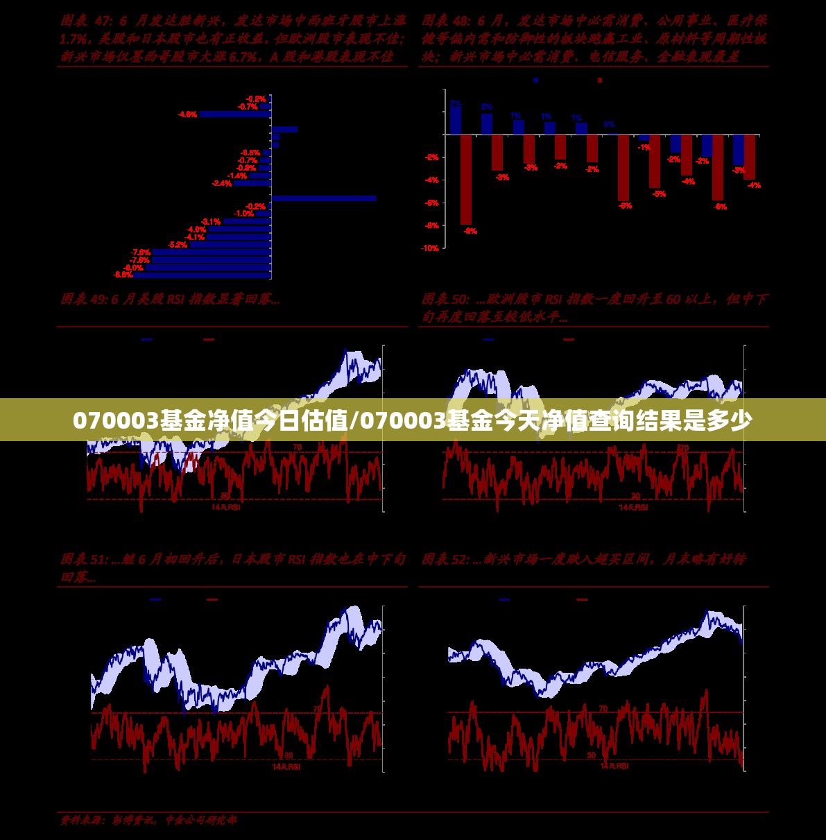 070003基金净值今日估值/070003基金今天净值查询结果是多少