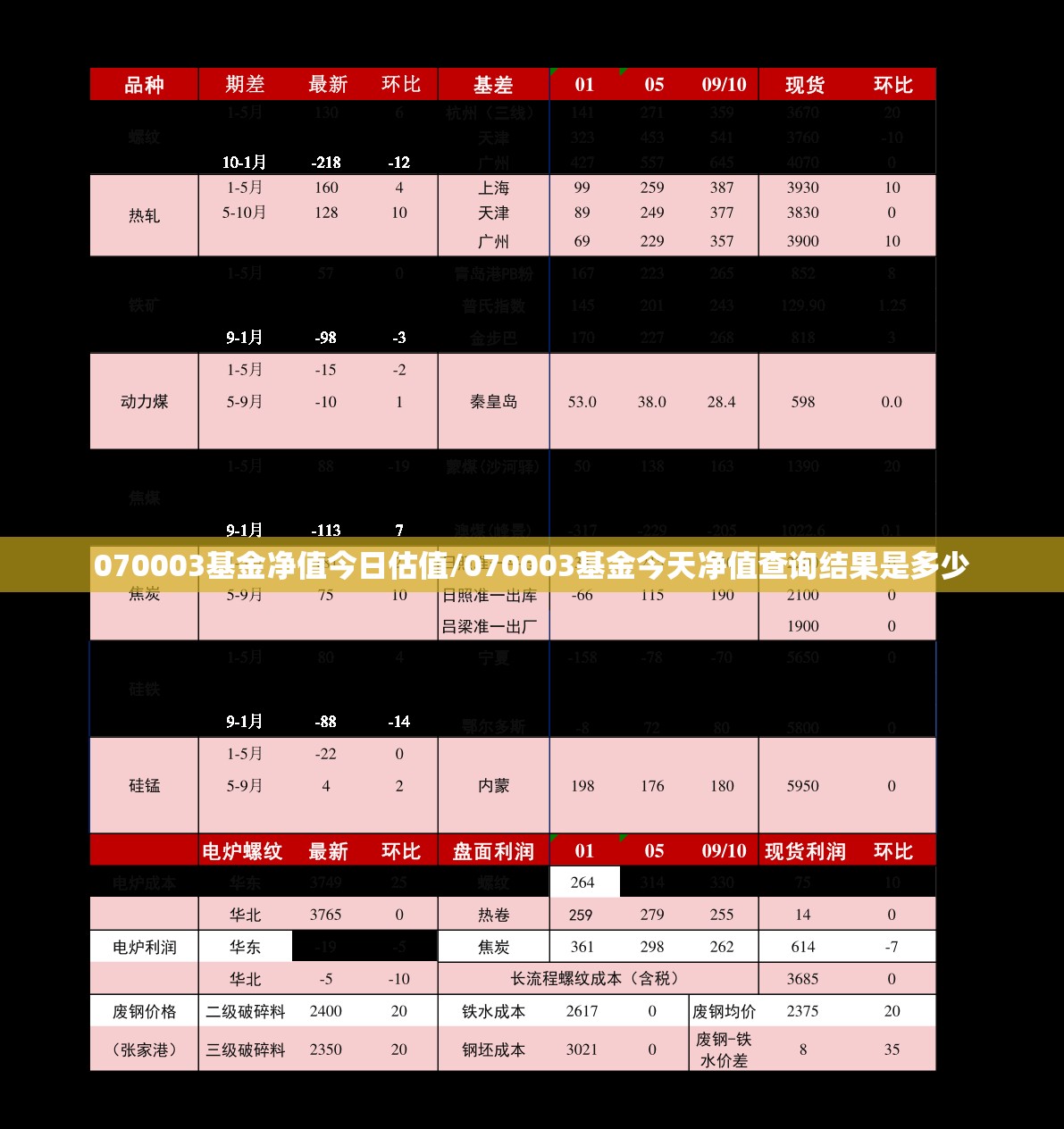 070003基金净值今日估值/070003基金今天净值查询结果是多少