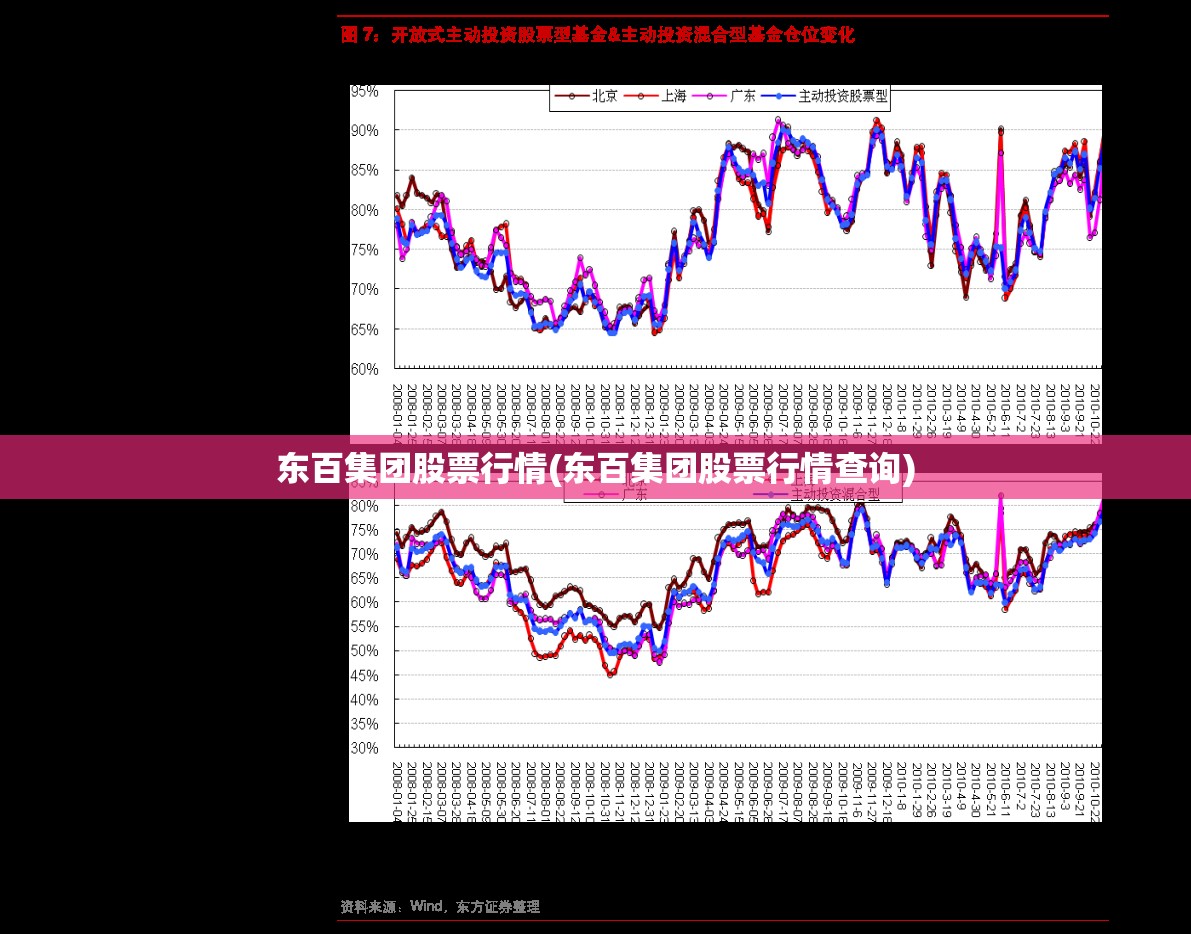 东百集团股票行情(东百集团股票行情查询)