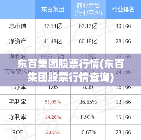 东百集团股票行情(东百集团股票行情查询)