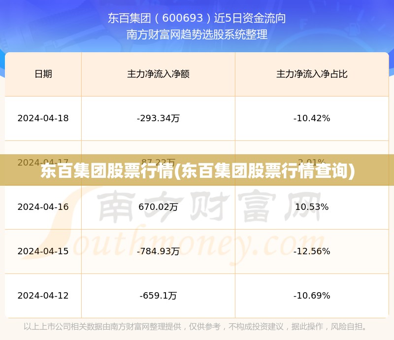 东百集团股票行情(东百集团股票行情查询)
