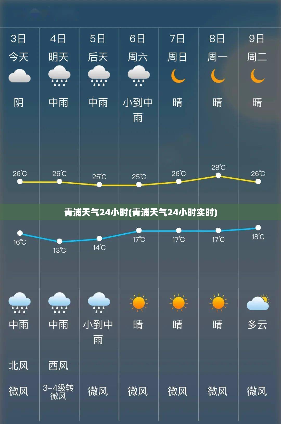 青浦天气24小时(青浦天气24小时实时) 青浦天气24小时(青浦天气24小时实时)