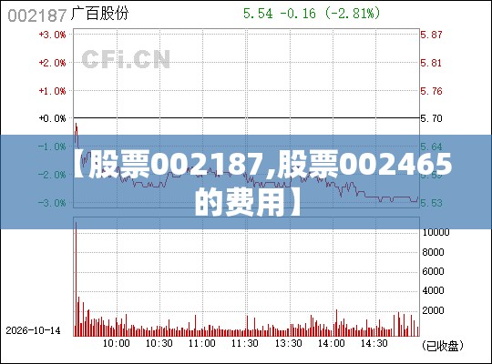 【股票002187,股票002465的费用】 【股票002187,股票002465的费用】
