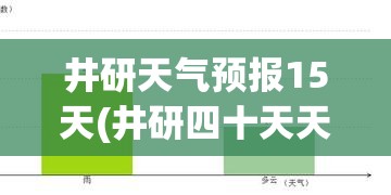 井研天气预报15天(井研四十天天气预报精准)