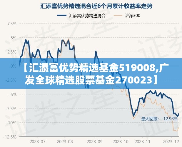 【汇添富优势精选基金519008,广发全球精选股票基金270023】 【汇添富优势精选基金519008,广发全球精选股票基金270023】