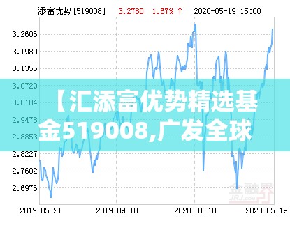 【汇添富优势精选基金519008,广发全球精选股票基金270023】 【汇添富优势精选基金519008,广发全球精选股票基金270023】