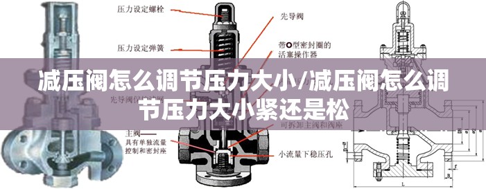 减压阀怎么调节压力大小/减压阀怎么调节压力大小紧还是松