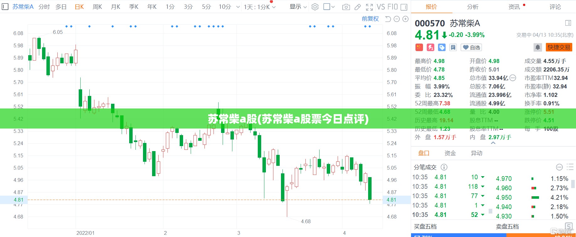 苏常柴a股(苏常柴a股票今日点评) 苏常柴a股(苏常柴a股票今日点评)