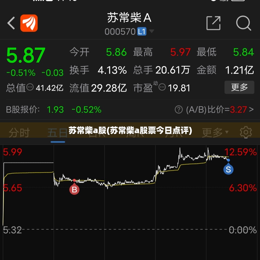 苏常柴a股(苏常柴a股票今日点评) 苏常柴a股(苏常柴a股票今日点评)