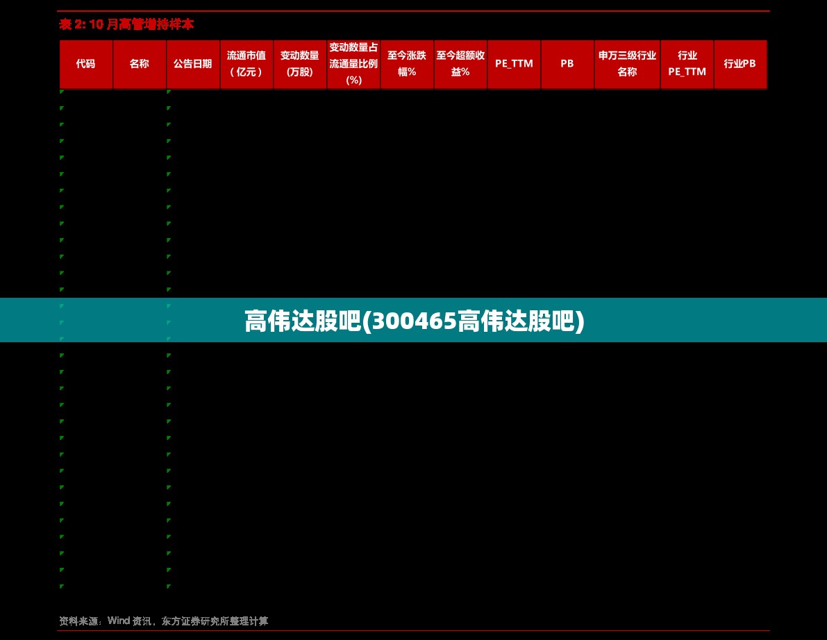 高伟达股吧(300465高伟达股吧)