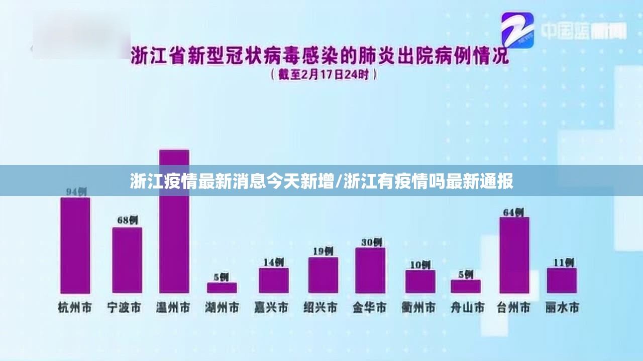浙江疫情最新消息今天新增/浙江有疫情吗最新通报