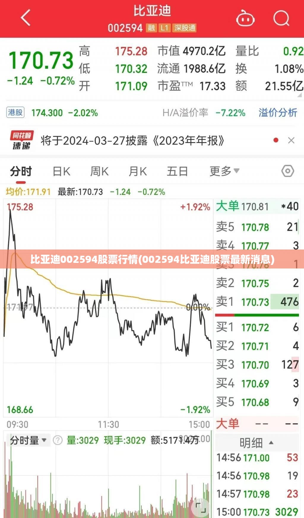 比亚迪002594股票行情(002594比亚迪股票最新消息)