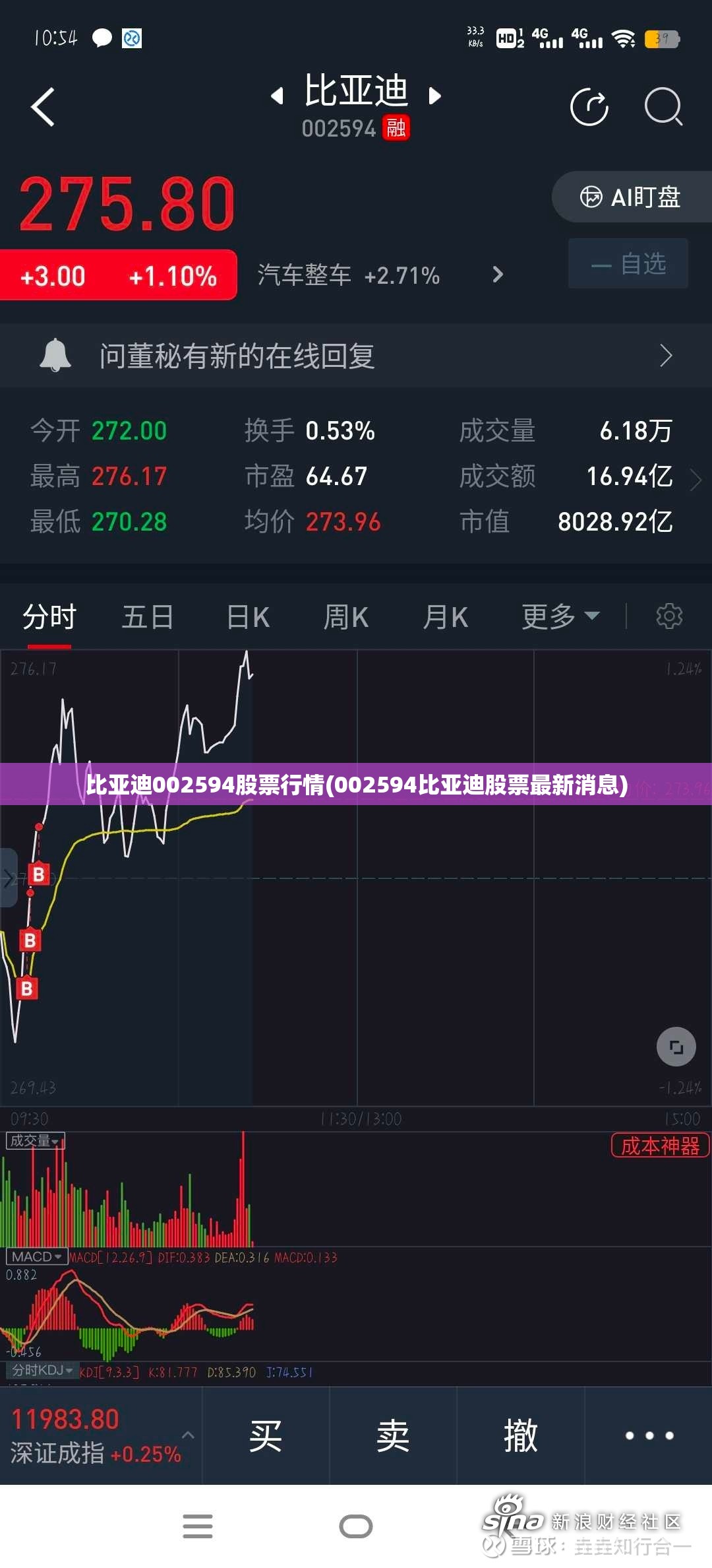 比亚迪002594股票行情(002594比亚迪股票最新消息)