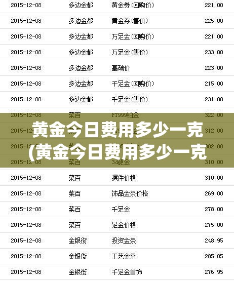 黄金今日费用多少一克(黄金今日费用多少一克回收) 黄金今日费用多少一克(黄金今日费用多少一克回收)