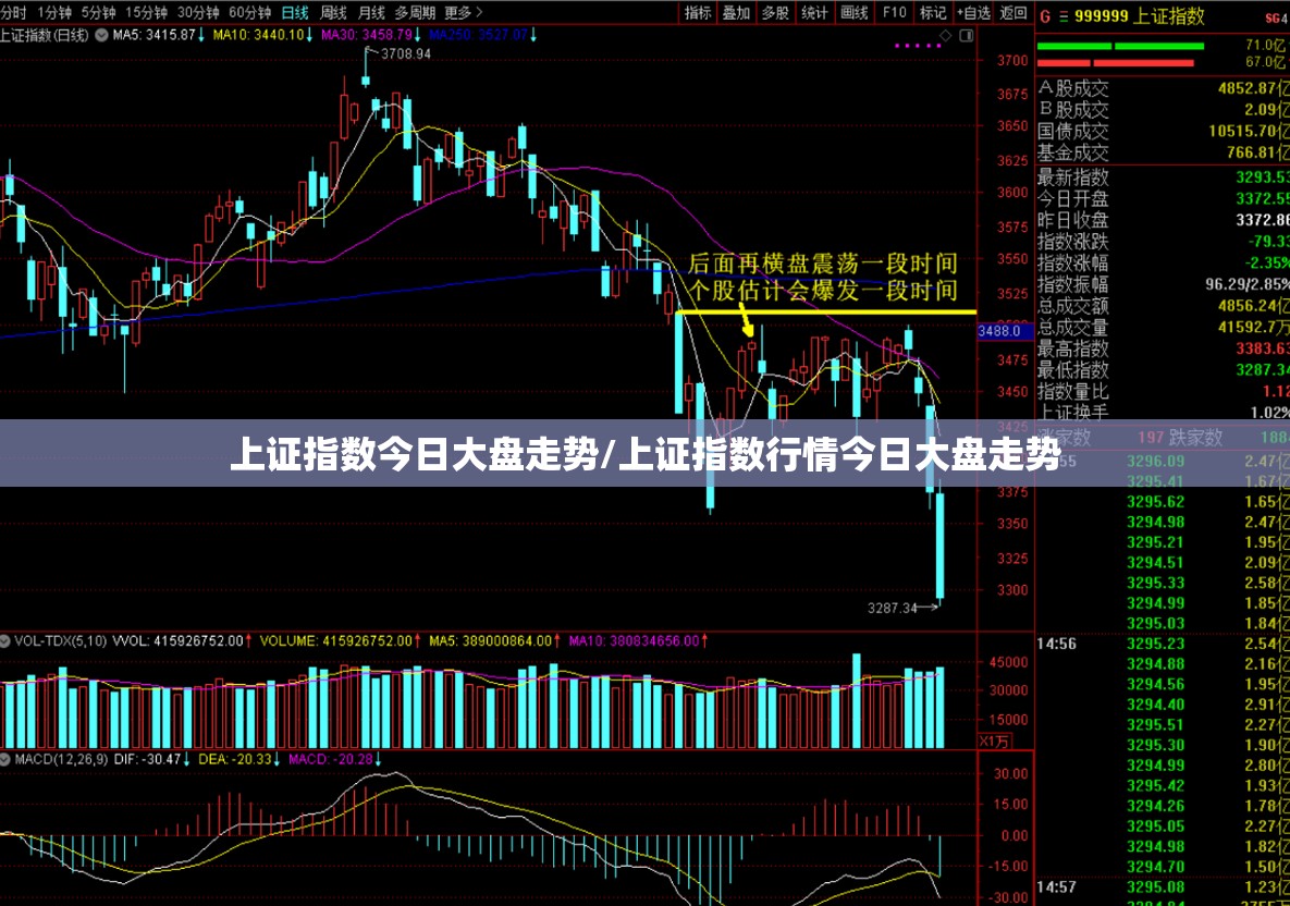 上证指数今日大盘走势/上证指数行情今日大盘走势