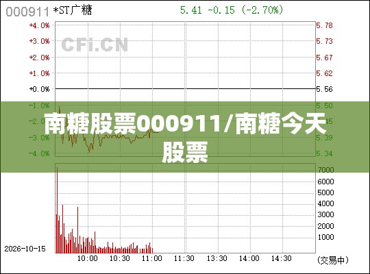 南糖股票000911/南糖今天股票